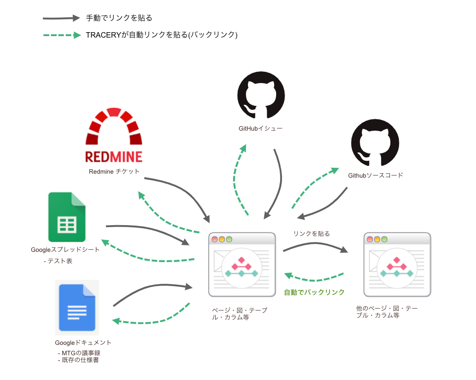 バックリンクイメージ