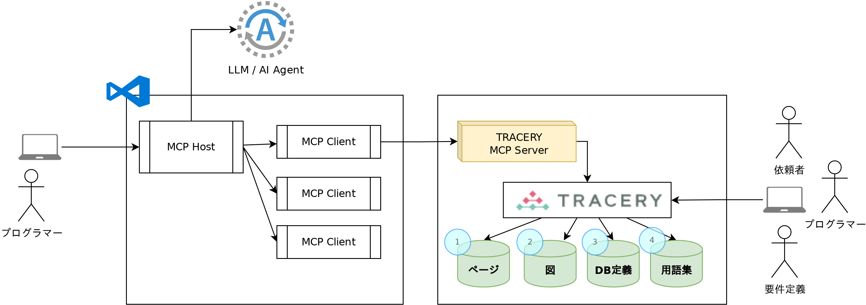 MCPとTRACERYの利用イメージ