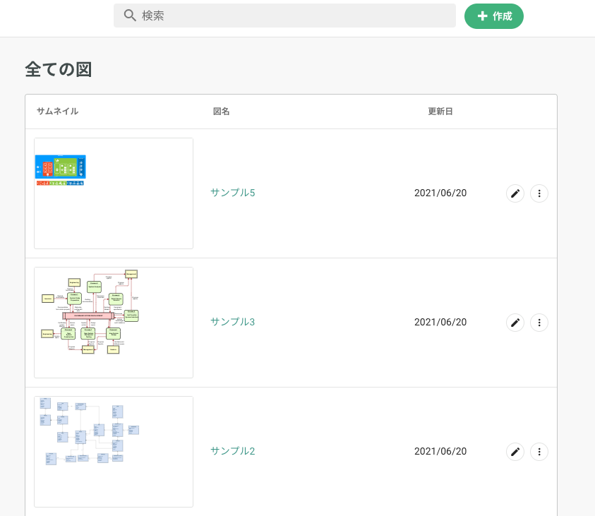 全ての図を確認する