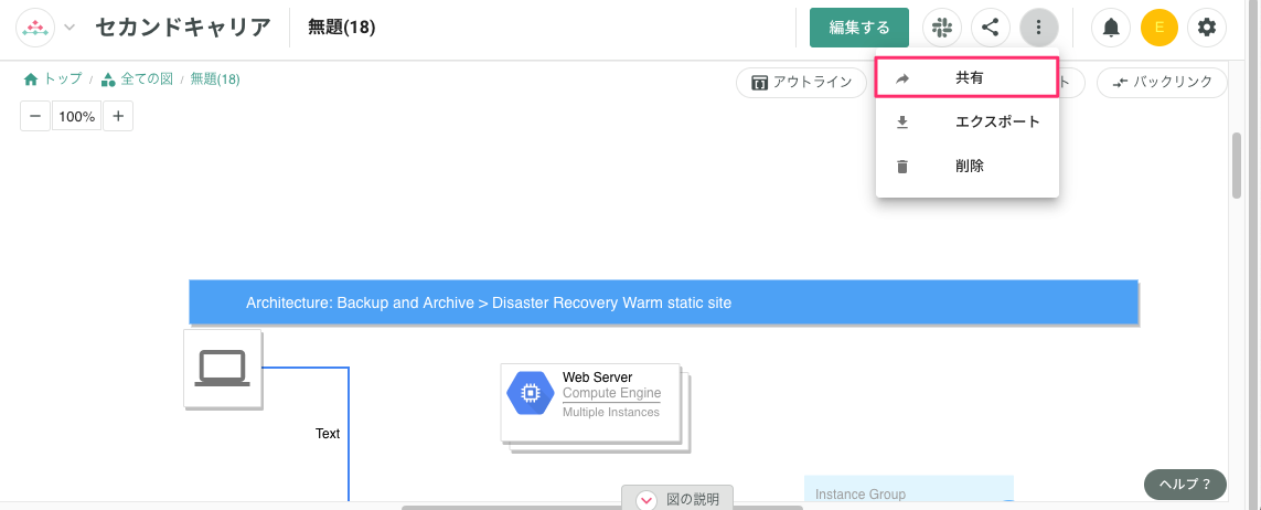 図の共有メニュー